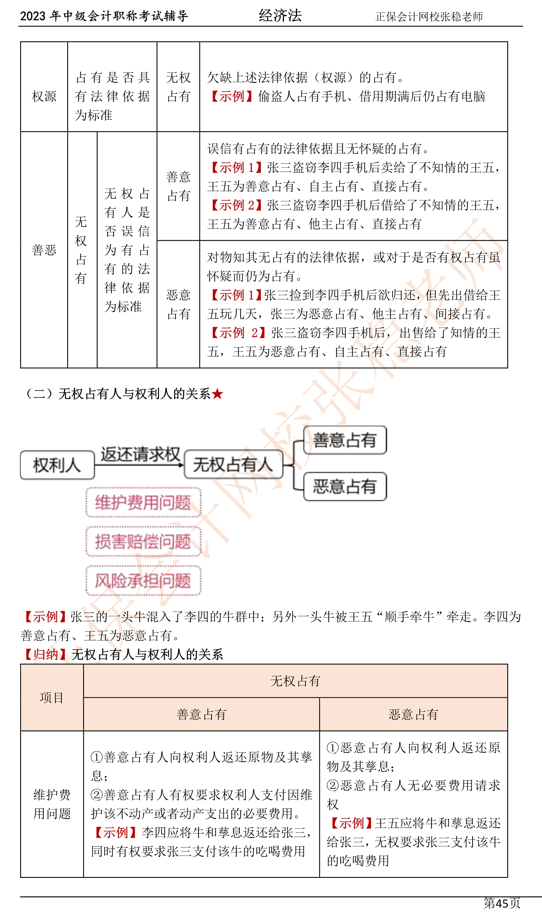 張穩(wěn)老師：2023中級(jí)會(huì)計(jì)經(jīng)濟(jì)法臨門一腳沖刺資料（第四章）