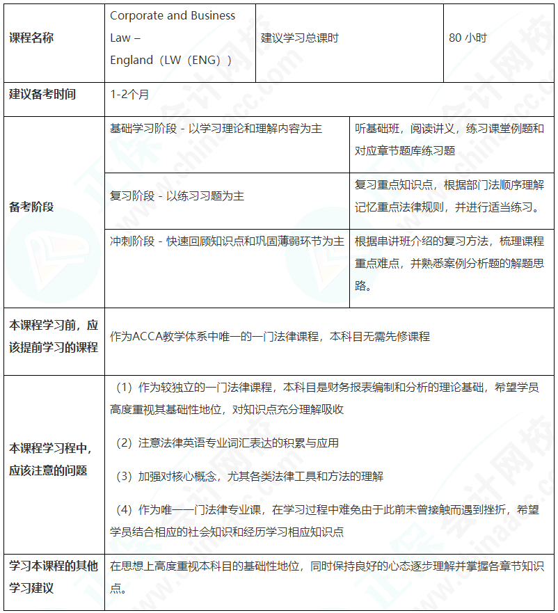 建議收藏！ACCA（LW）備考學(xué)習(xí)計(jì)劃表