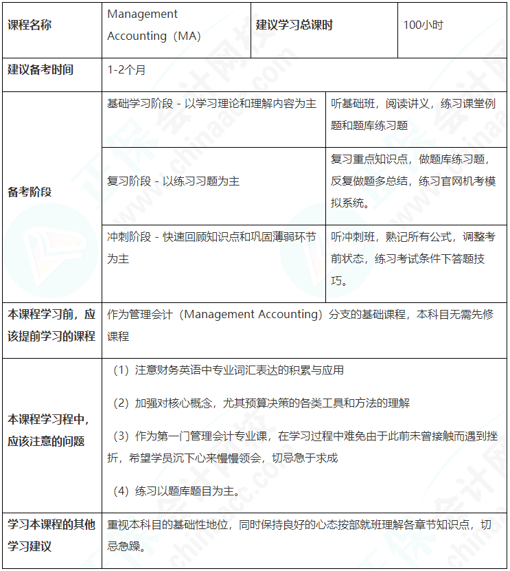 建議收藏！ACCA（MA）備考學(xué)習(xí)計(jì)劃表