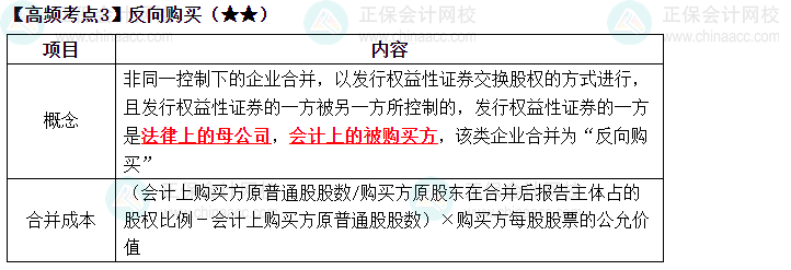 2023中級《中級會計實務(wù)》高頻考點：反向購買（★★）