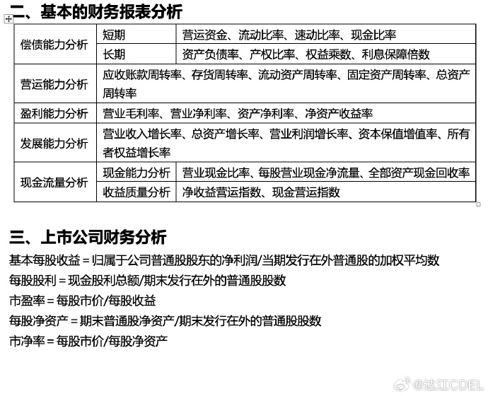 【達者為先】7月23日19時達江中級財務(wù)管理應(yīng)試指南刷題直播