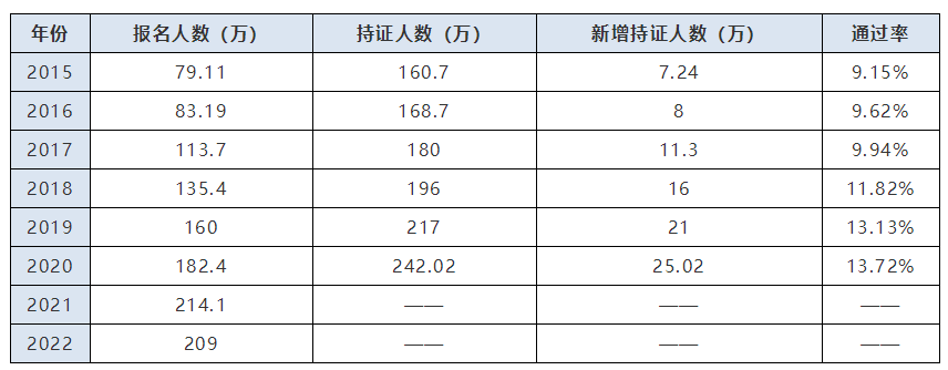 【一看究竟】中級會計考試通過率高不高？比考試更難的是備考！