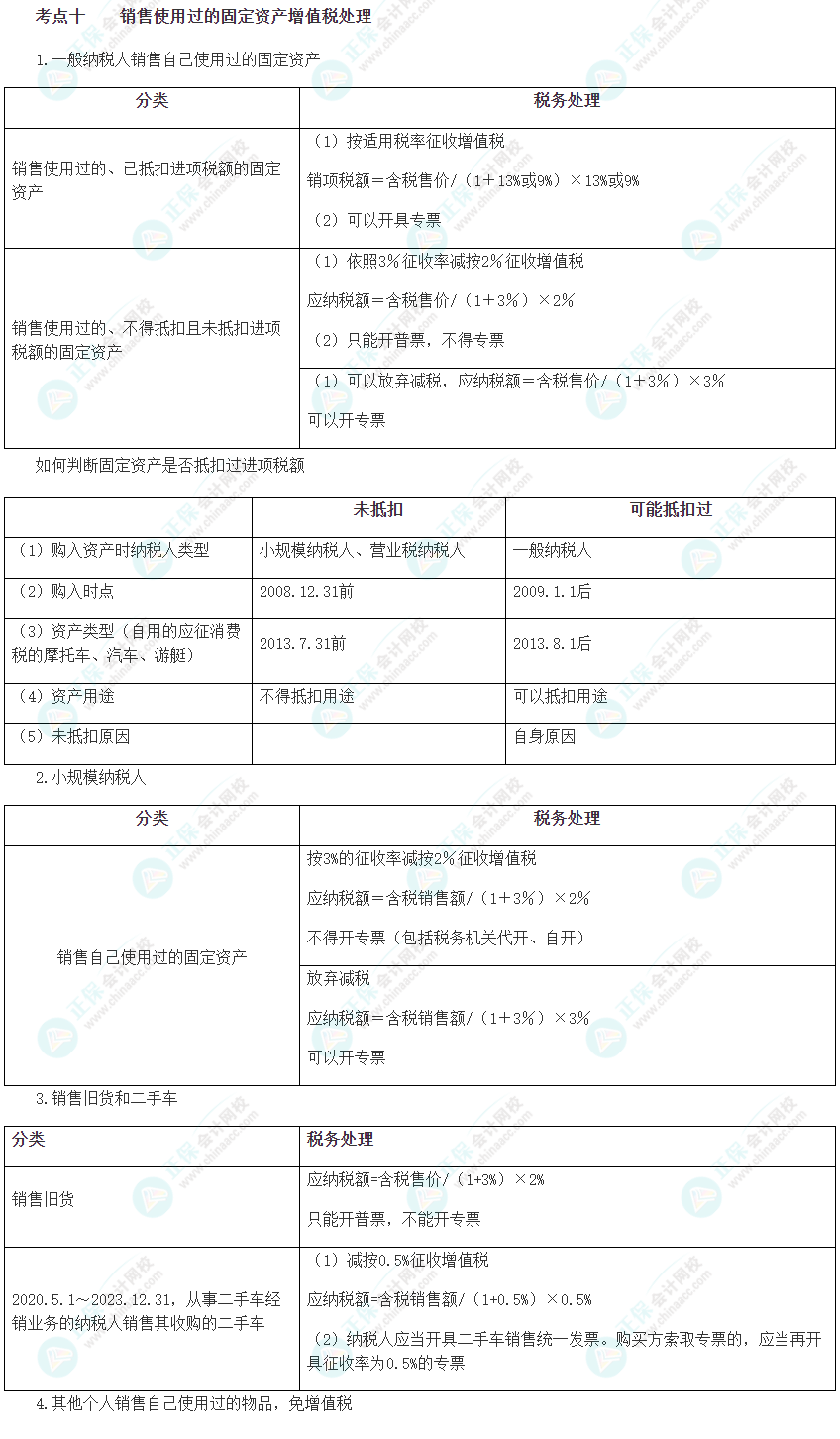 2023注會《綜合階段》必背考點十：銷售使用過的固定資產(chǎn)增值稅處理