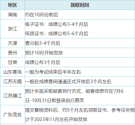 2023年初級(jí)會(huì)計(jì)合格證書(shū)領(lǐng)取方式有哪些？可以代領(lǐng)嗎？