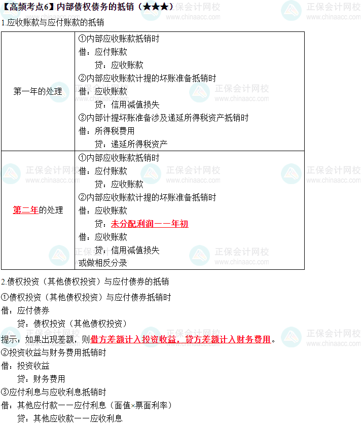 2023中級(jí)《中級(jí)會(huì)計(jì)實(shí)務(wù)》高頻考點(diǎn)：內(nèi)部債權(quán)債務(wù)的抵銷（★★★）