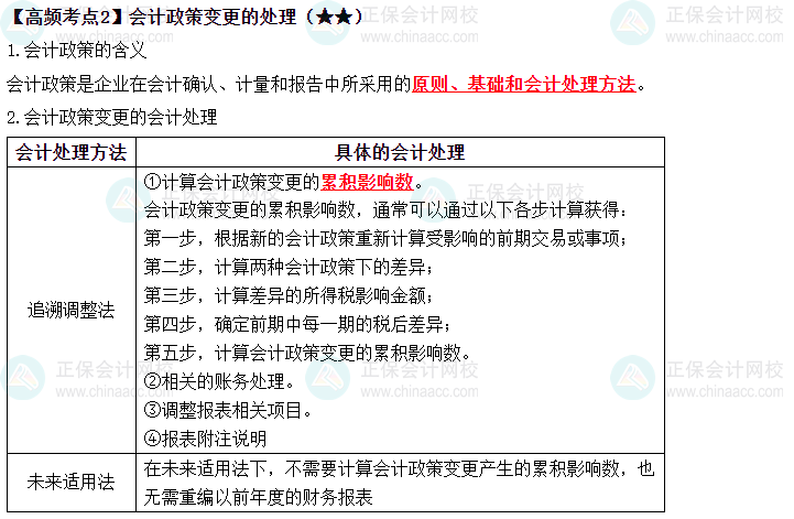 2023中級《中級會計實務》高頻考點：會計政策變更的處理（★★）