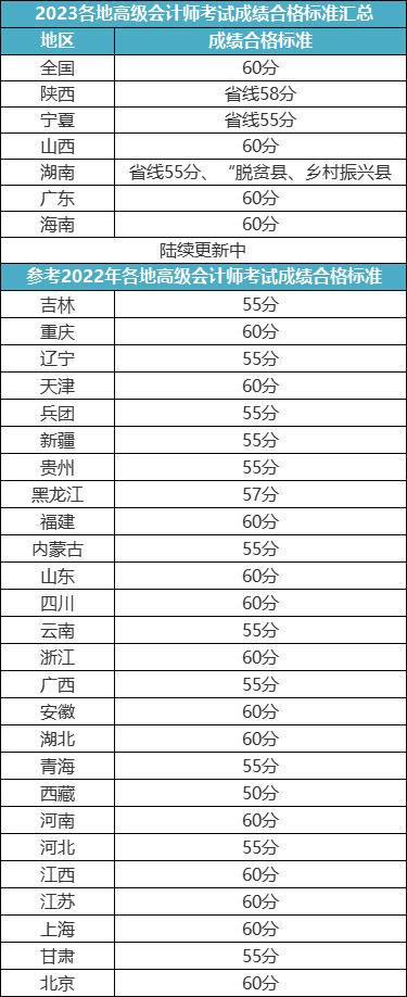 高會(huì)評(píng)審答辯問(wèn)題有這些！提前準(zhǔn)備！