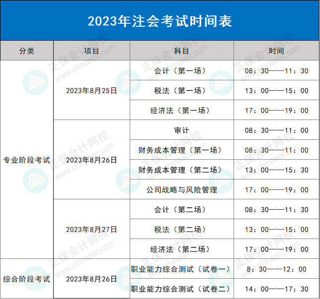 第二批考生賺到了！2023年CPA考試批次分配原則……