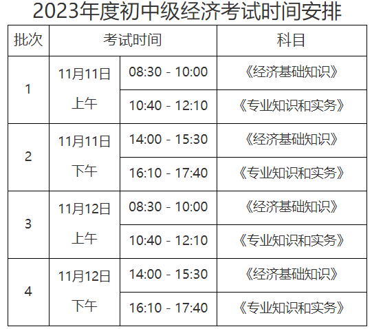 2023年度初中級經(jīng)濟(jì)考試時間安排