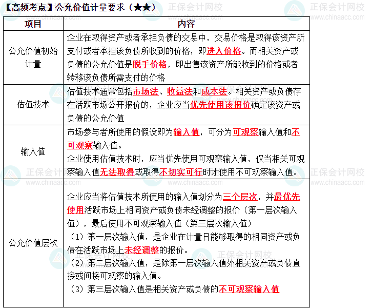 2023中級《中級會計實務》高頻考點：公允價值計量要求（★★）