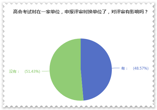 高級會計師評審申報前換單位 對評審有影響嗎？