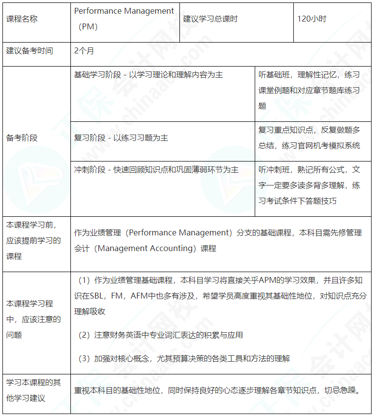 建議收藏！ACCA（PM）備考學(xué)習(xí)計劃表