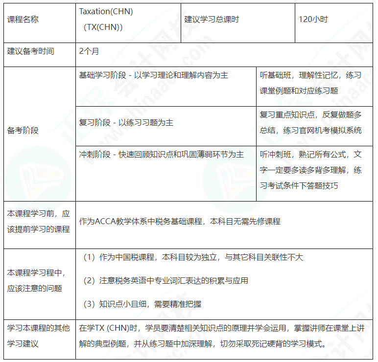 建議收藏！ACCA（TX（CHN））備考學(xué)習(xí)計(jì)劃表