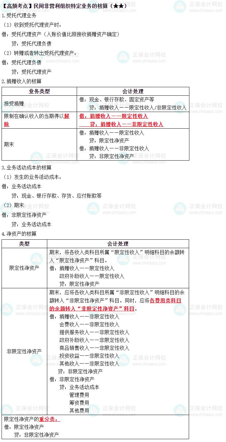 2023中級(jí)《中級(jí)會(huì)計(jì)實(shí)務(wù)》高頻考點(diǎn)：民間非營(yíng)利組織特定業(yè)務(wù)的核算