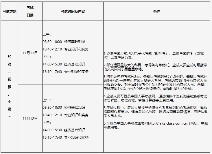 吉林2023年初中級經(jīng)濟(jì)師考試時間及科目