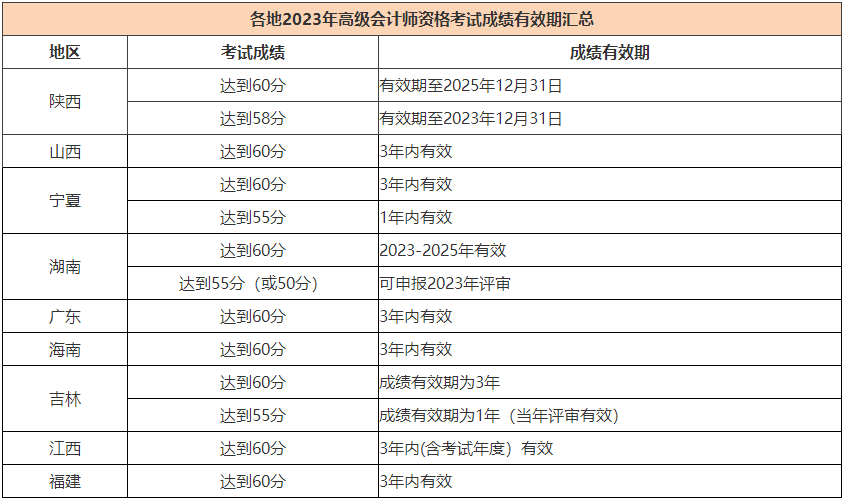 能申報2023年高會評審但未申報有哪些影響呢？