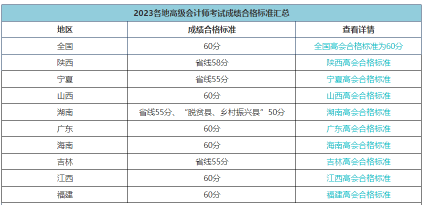 各地高會(huì)合格標(biāo)準(zhǔn)會(huì)變嗎？省線會(huì)取消嗎？