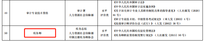 限制通過率？稅務(wù)師考試居然有這種潛規(guī)則??？