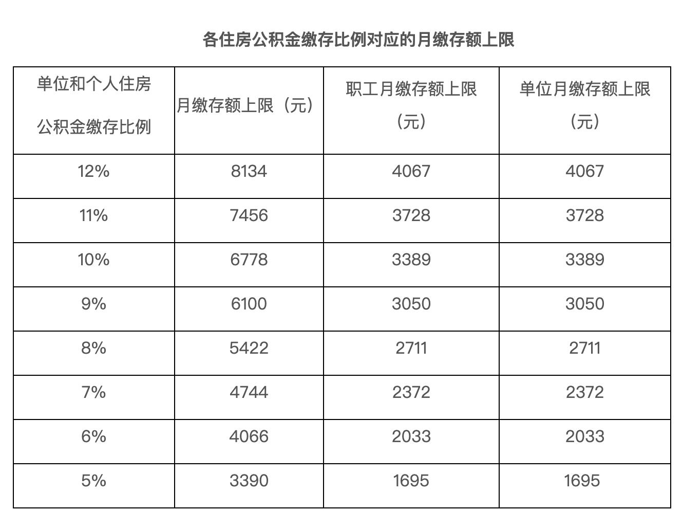 北京2023年五險(xiǎn)一金繳費(fèi)基數(shù)定了，合并申報(bào)時(shí)間延長(zhǎng)...