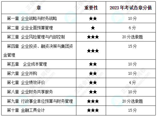 為什么備考2024高會(huì)考試一定要趁早？