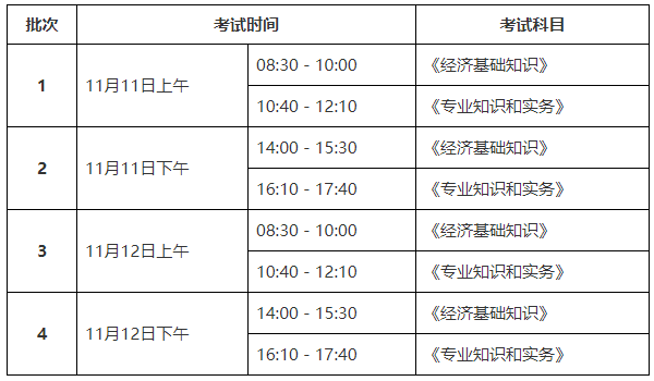 泰安2023初中級經(jīng)濟師考試時間安排