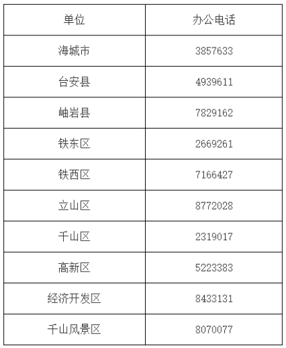 各縣（市）區(qū)、開發(fā)區(qū)申報(bào)職稱部門聯(lián)系方式