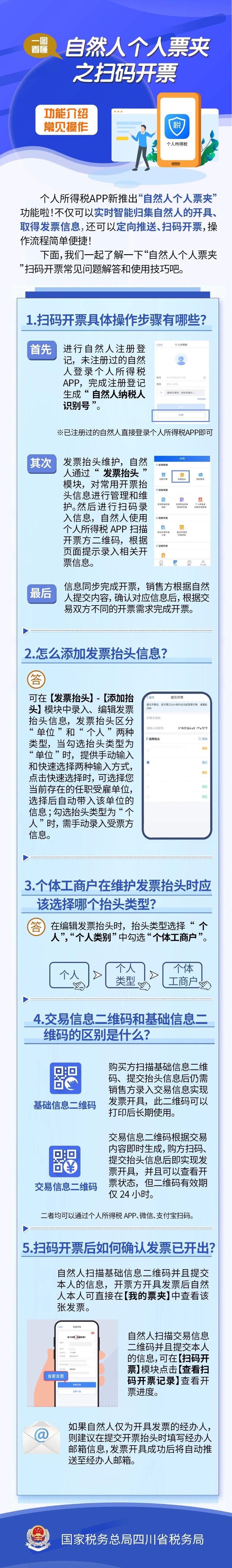 自然人個(gè)人票夾之掃碼開(kāi)票，一圖看懂