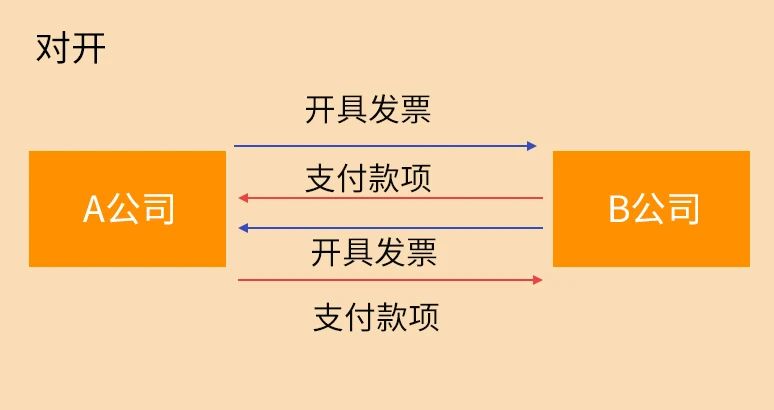 稅務稽查來了！這10種情況不要有了！