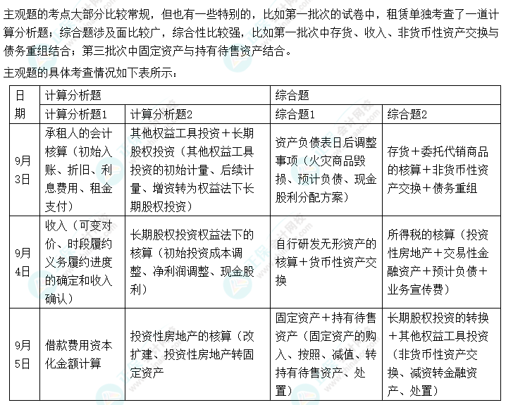 中級會計實務(wù)主觀題分?jǐn)?shù)占55% 千萬不要放棄！