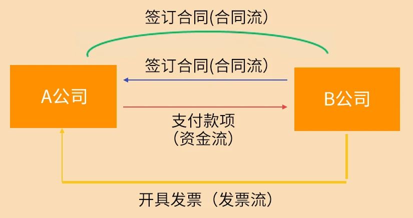 稅務稽查來了！這10種情況不要有了！