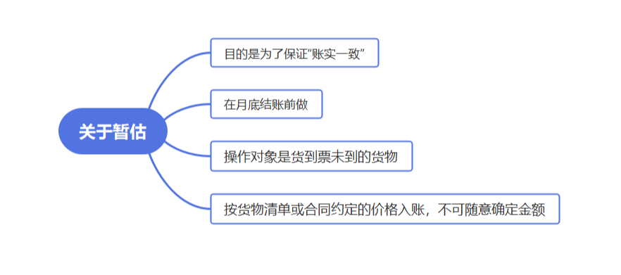 這樣做暫估入賬，搞不好要坐牢！