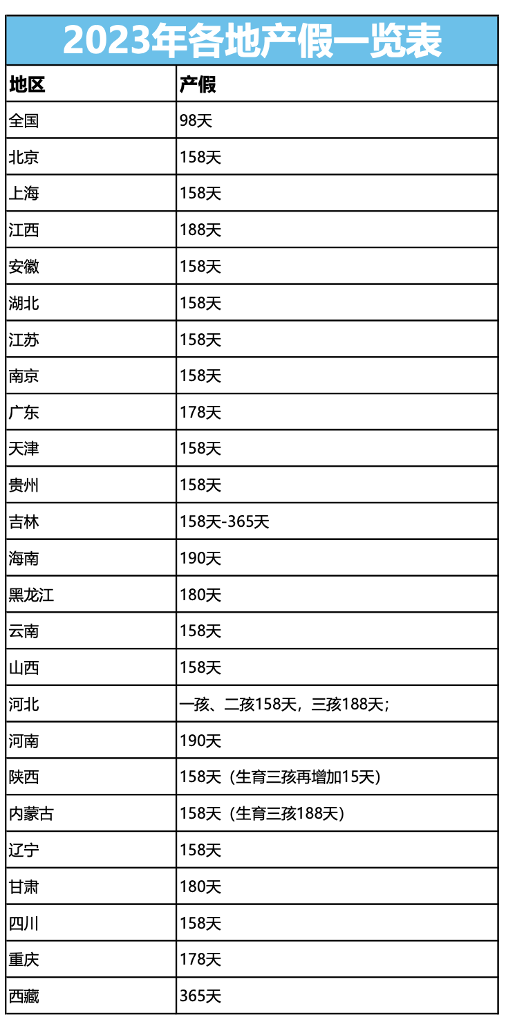 產(chǎn)假期間只發(fā)基本工資合法嗎？人社局回復(fù)了！