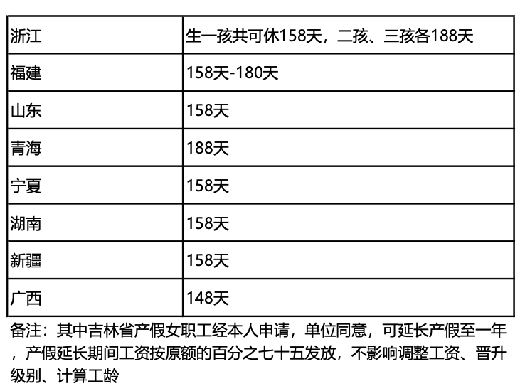 產(chǎn)假期間只發(fā)基本工資合法嗎？人社局回復(fù)了！