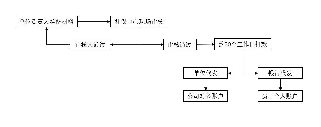 產(chǎn)假期間只發(fā)基本工資合法嗎？人社局回復(fù)了！