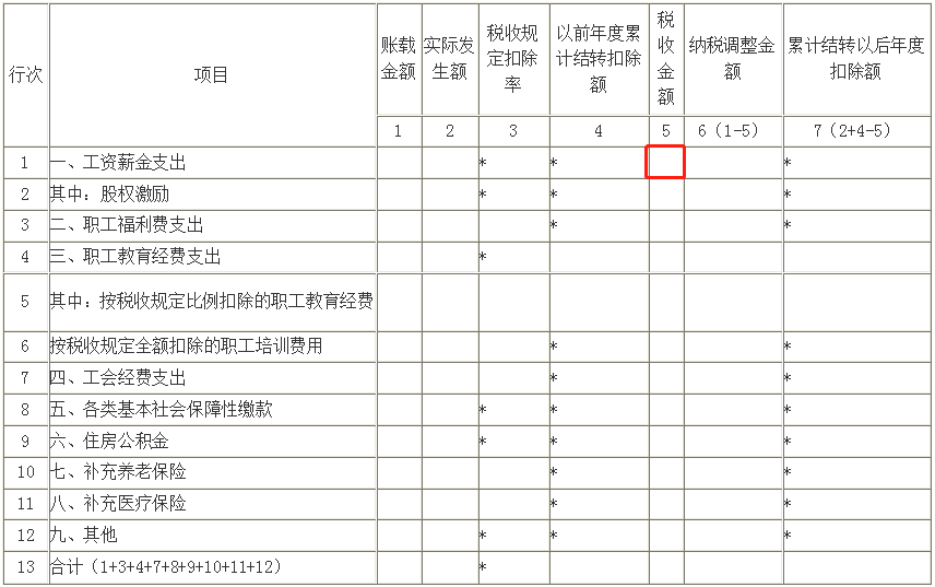 工資“兩稅”，這些行為進入監(jiān)管！