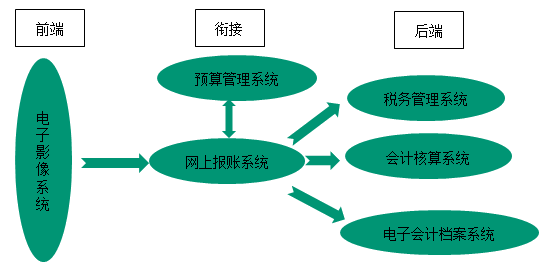 【微視頻】高會老師歐理平6分鐘教你網(wǎng)上報賬系統(tǒng)