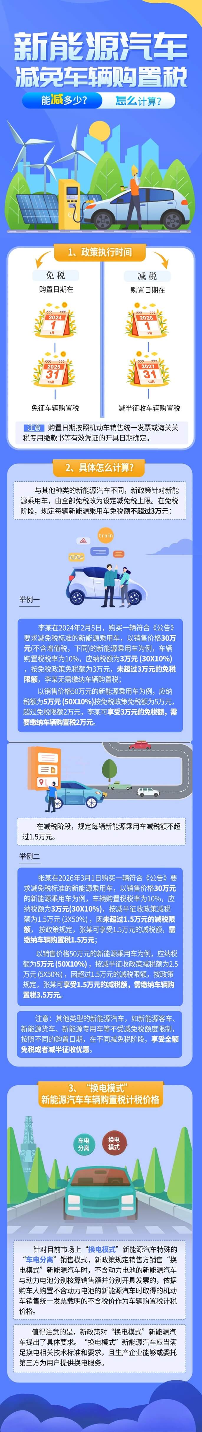 新能源汽車減免車輛購置稅能減多少？