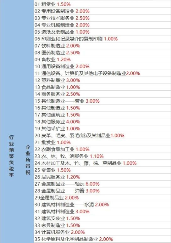 企業(yè)稅負(fù)率過低該如何應(yīng)對(duì)？