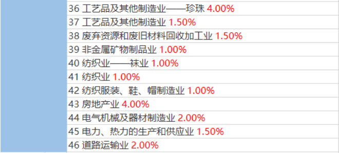 企業(yè)稅負(fù)率過低該如何應(yīng)對(duì)？