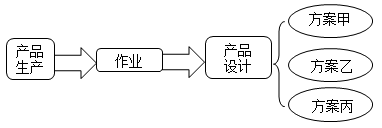 高會(huì)知識(shí)點(diǎn)