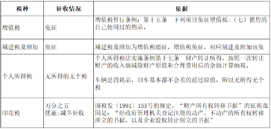 8月起，公轉(zhuǎn)私、私轉(zhuǎn)私嚴(yán)查開始！