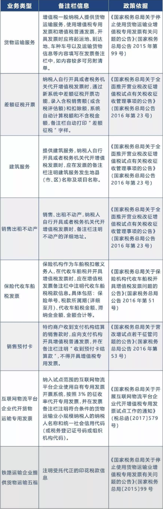 會計收到這12種發(fā)票不能報銷！一律退回！