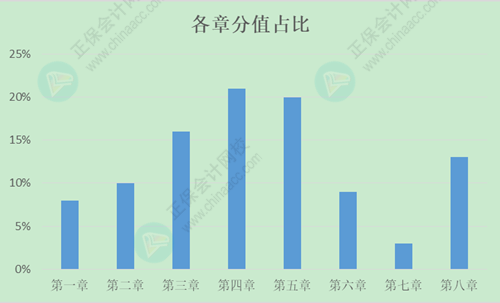 2024年初級(jí)會(huì)計(jì)考生快來看：57個(gè)《經(jīng)濟(jì)法基礎(chǔ)》恒重考點(diǎn)需要掌握