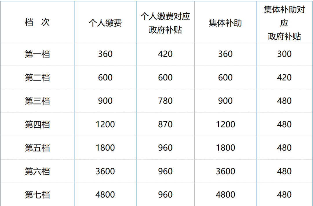 今日起，這些勞動(dòng)法、社保新規(guī)正式執(zhí)行！ 