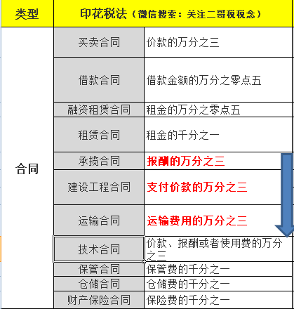 “哪些行業(yè)”不需要交印花稅？