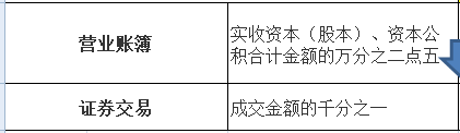 “哪些行業(yè)”不需要交印花稅？