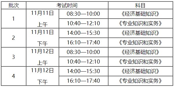 安徽2023初中級經(jīng)濟考試時間及科目