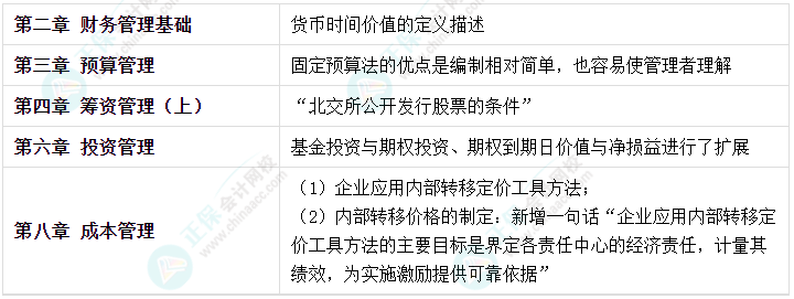 2023年中級會計(jì)考試在即 新增內(nèi)容是重點(diǎn) 考前務(wù)必再過一遍