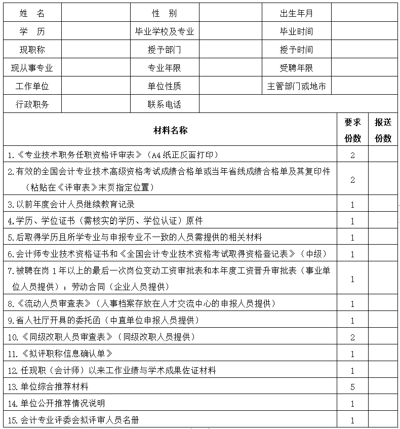 黑龍江2023年高級(jí)會(huì)計(jì)師評(píng)審申報(bào)材料目錄表