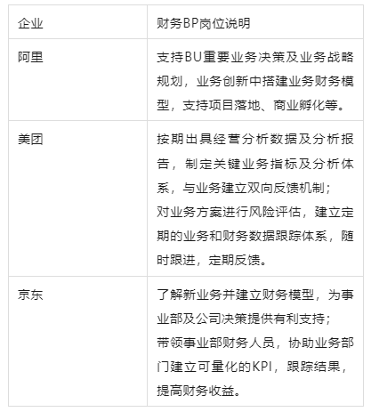 未來10年，中國財(cái)務(wù)人才市場最需要哪些人才?